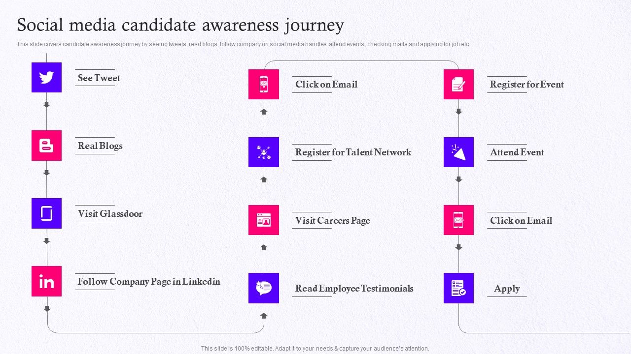 Employer_Brand_Marketing_On_Social_Media_Platform_Social_Media_Candidate_Awareness_Journey_Icons_PDF_Slide_1.jpg