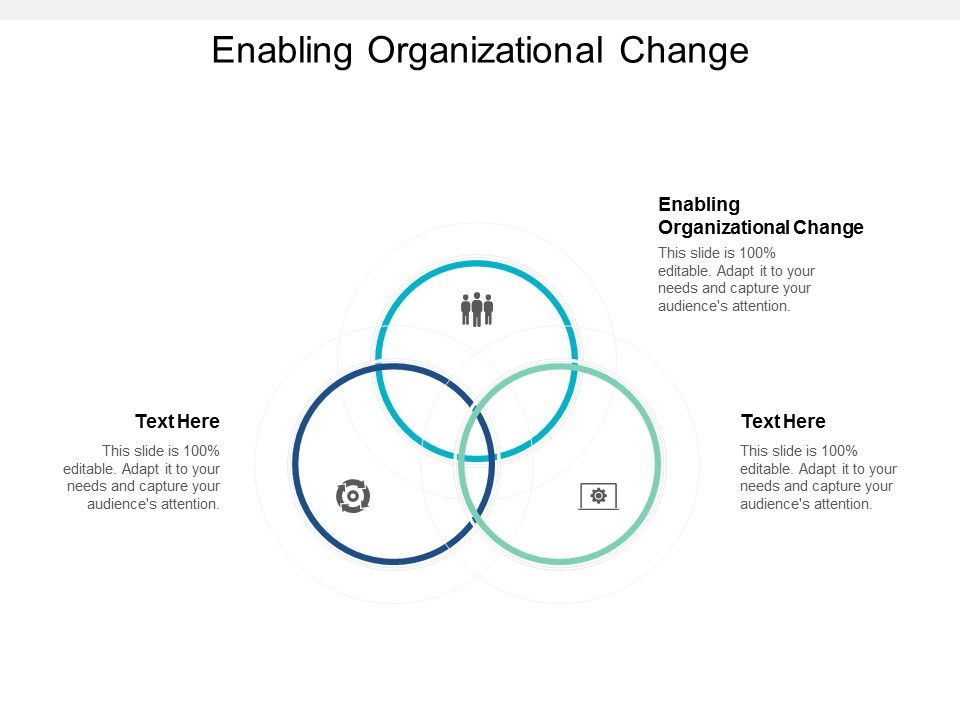 Enabling Organizational Change Ppt PowerPoint Presentation Professional ...