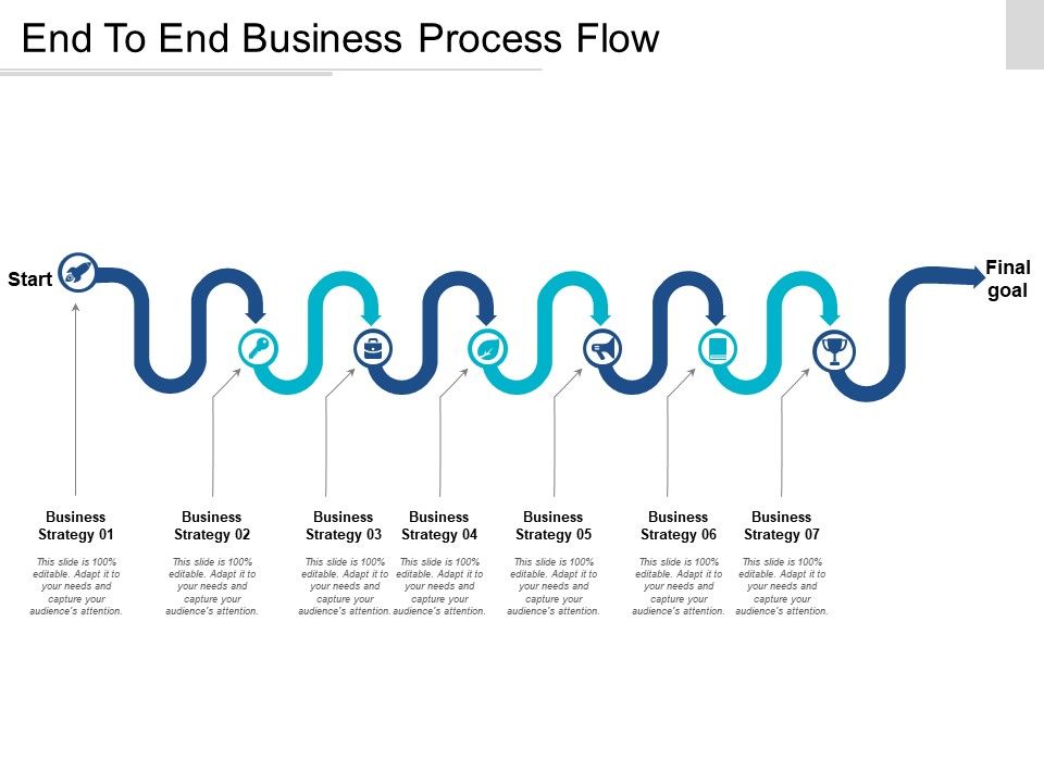 End To End Business Process Flow Ppt PowerPoint Presentation Gallery ...