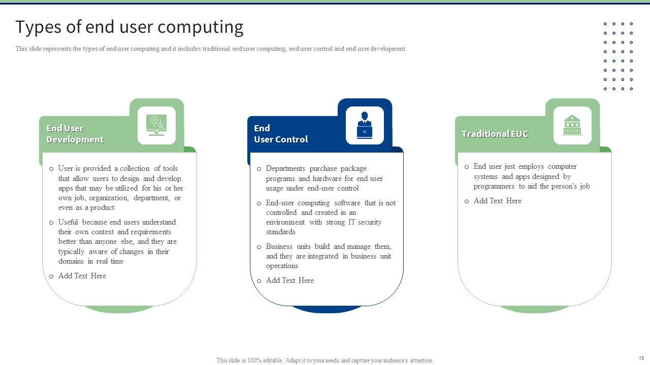 End User Computing Ppt PowerPoint Presentation Complete With Slides Slide15