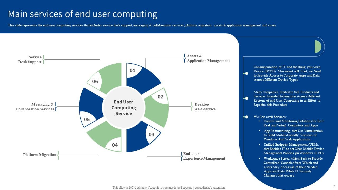 End User Computing Ppt PowerPoint Presentation Complete With Slides Slide17