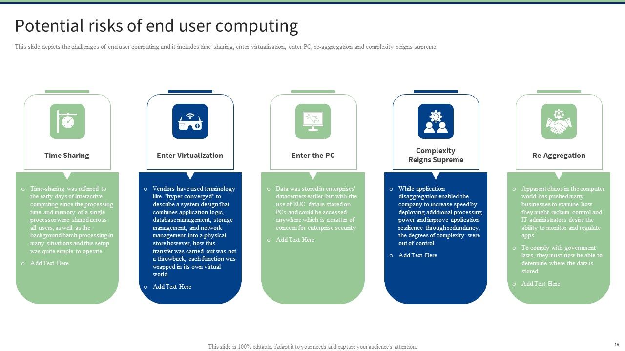 End User Computing Ppt PowerPoint Presentation Complete With Slides Slide19