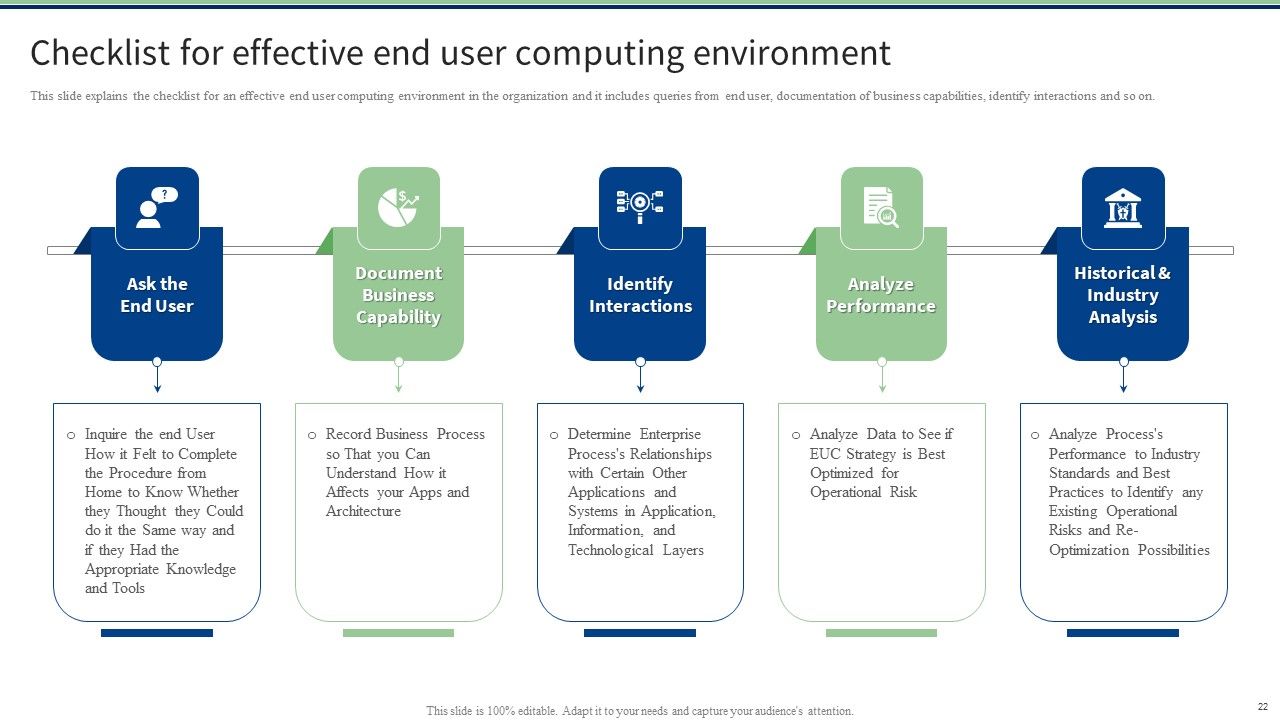 End User Computing Ppt PowerPoint Presentation Complete With Slides Slide22