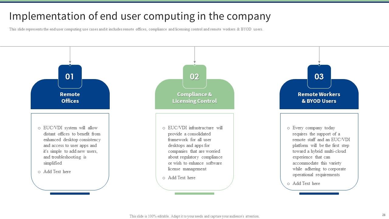 End User Computing Ppt PowerPoint Presentation Complete With Slides Slide28