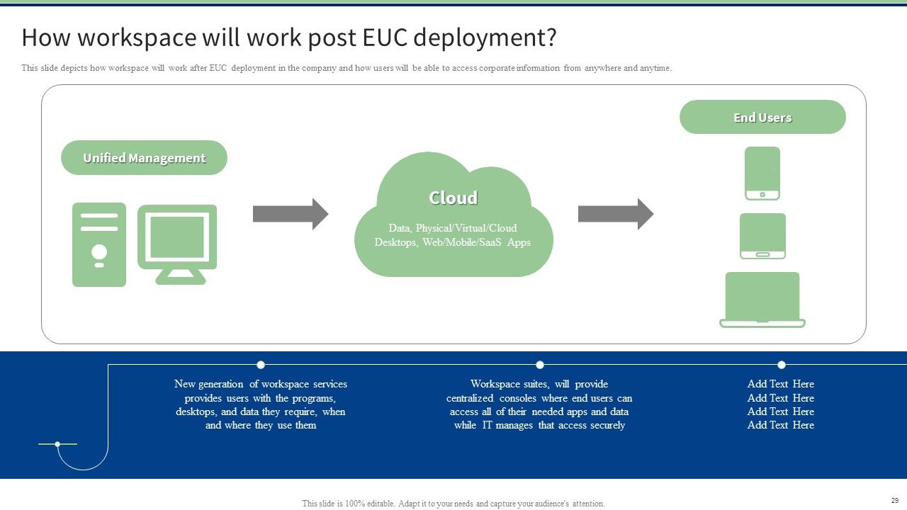 End User Computing Ppt PowerPoint Presentation Complete With Slides Slide29