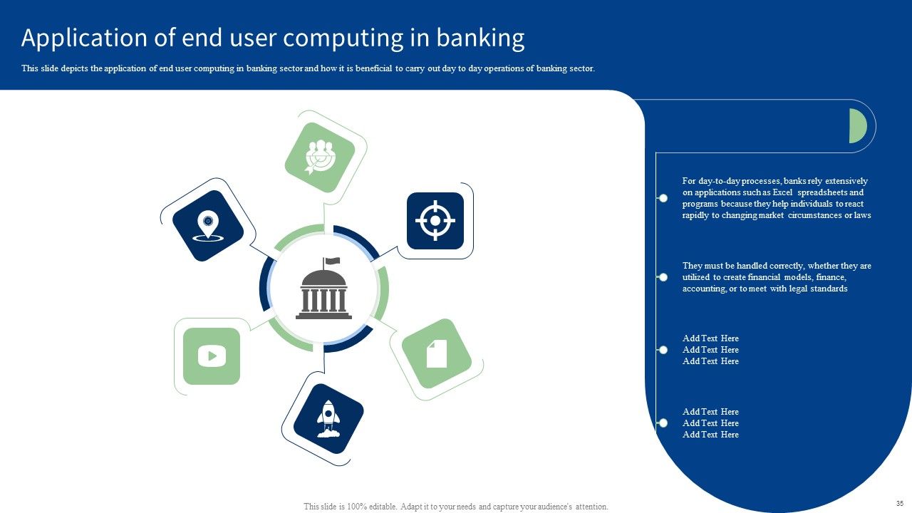 End User Computing Ppt PowerPoint Presentation Complete With Slides Slide35