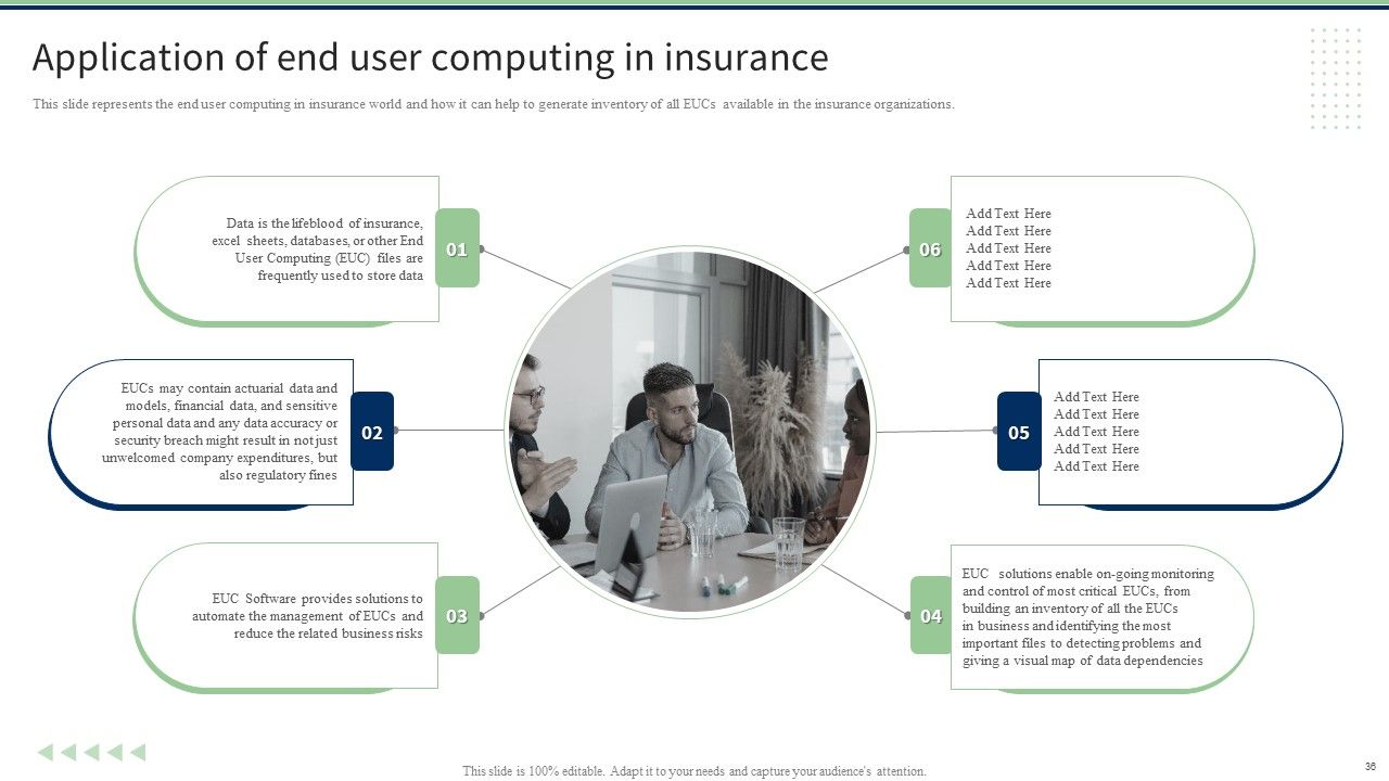 End User Computing Ppt PowerPoint Presentation Complete With Slides Slide36