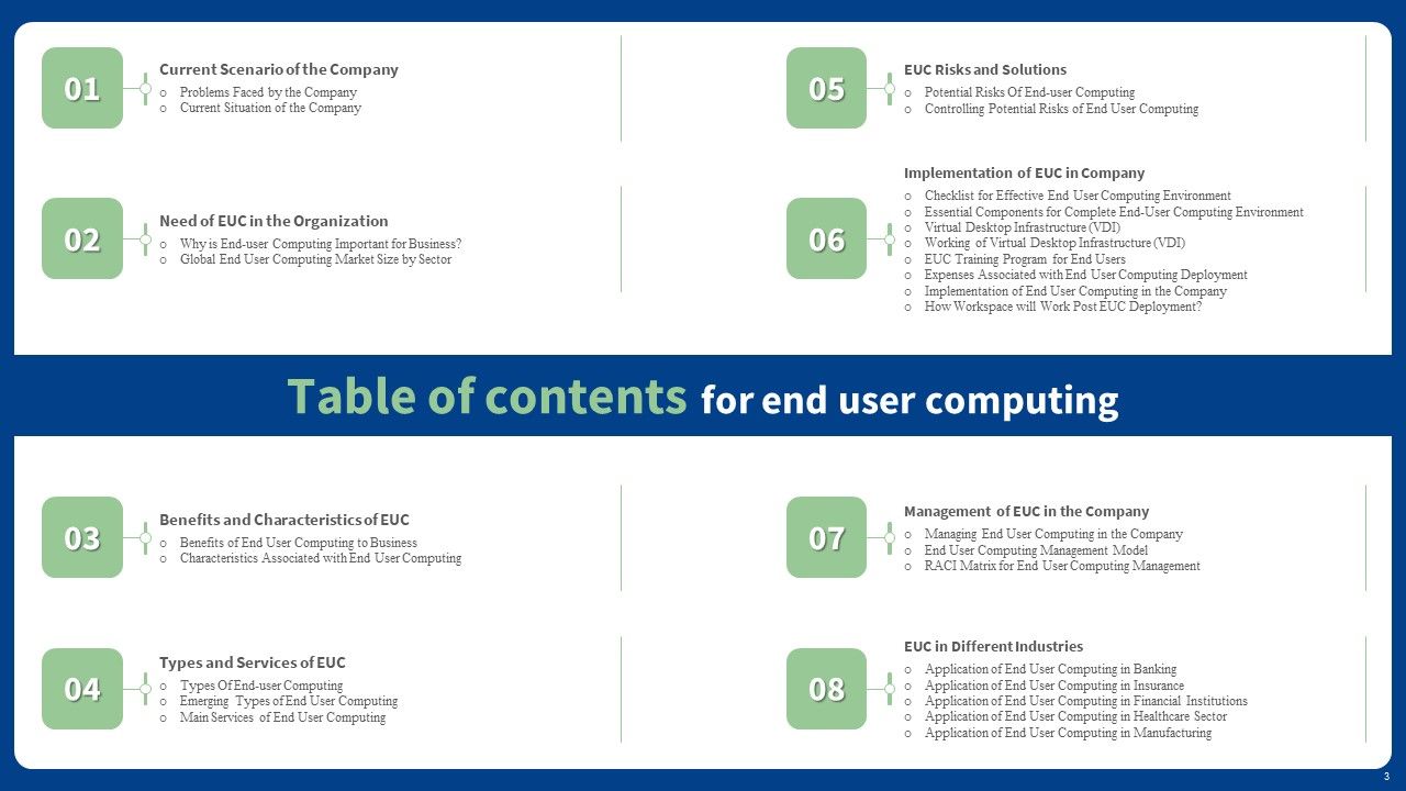End User Computing Ppt PowerPoint Presentation Complete With Slides Slide03