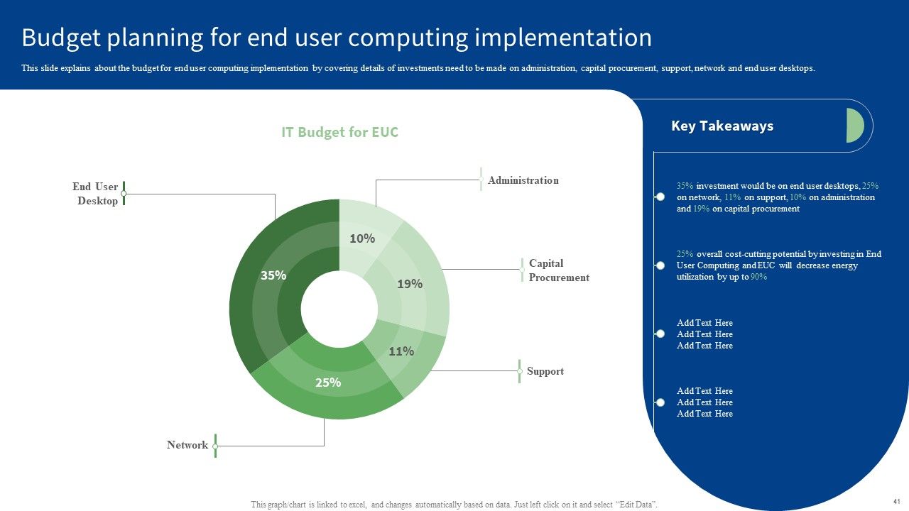 End User Computing Ppt PowerPoint Presentation Complete With Slides Slide41