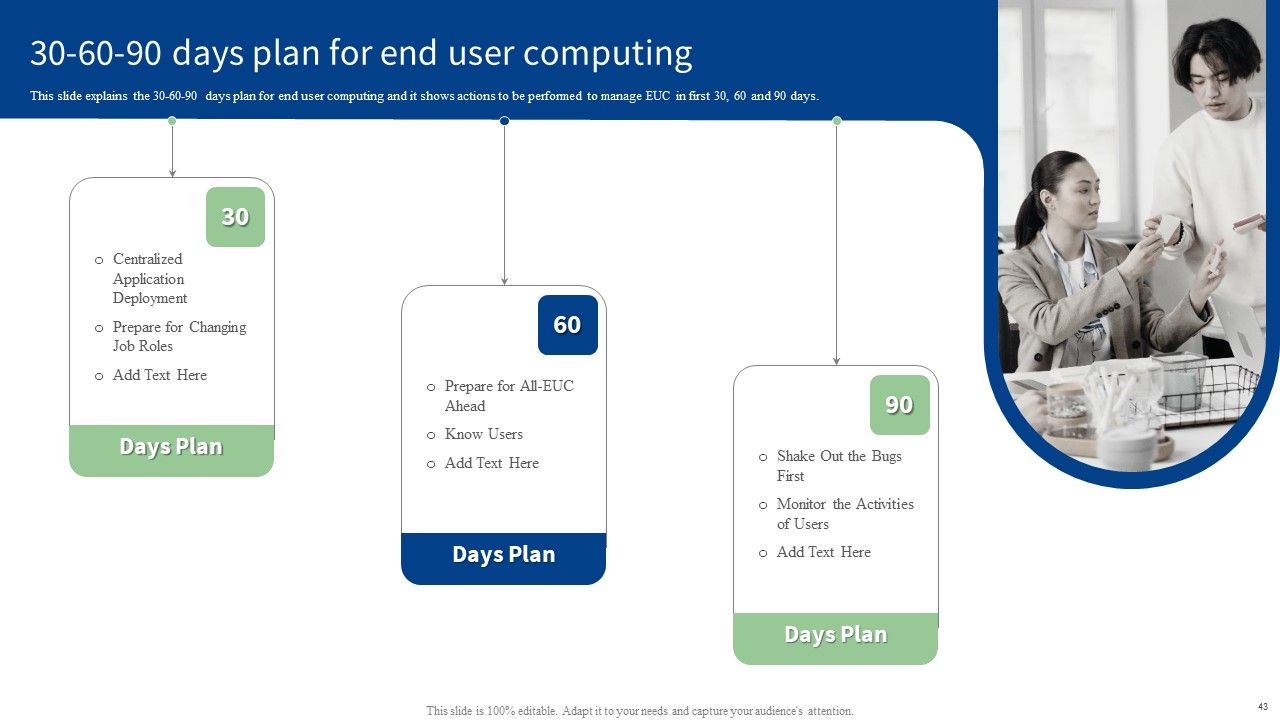 End User Computing Ppt PowerPoint Presentation Complete With Slides Slide43