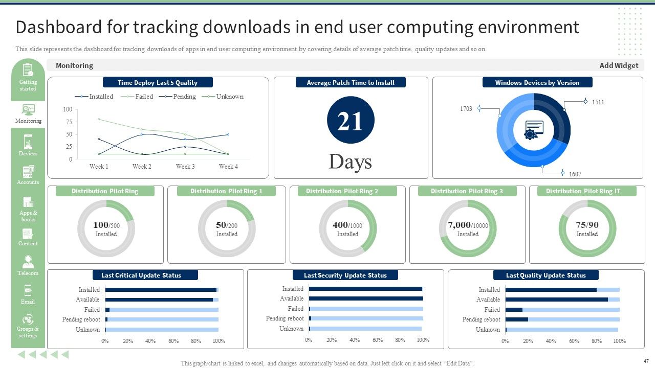 End User Computing Ppt PowerPoint Presentation Complete With Slides Slide47