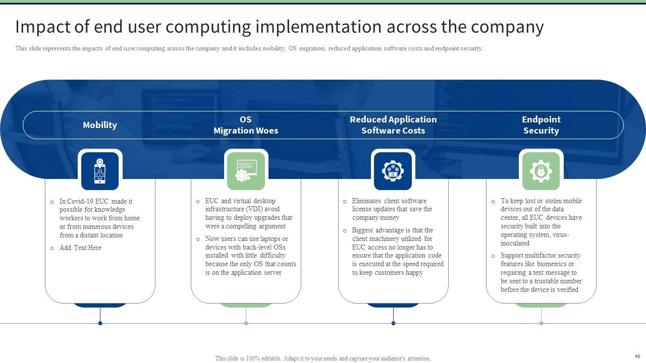 End User Computing Ppt PowerPoint Presentation Complete With Slides Slide49