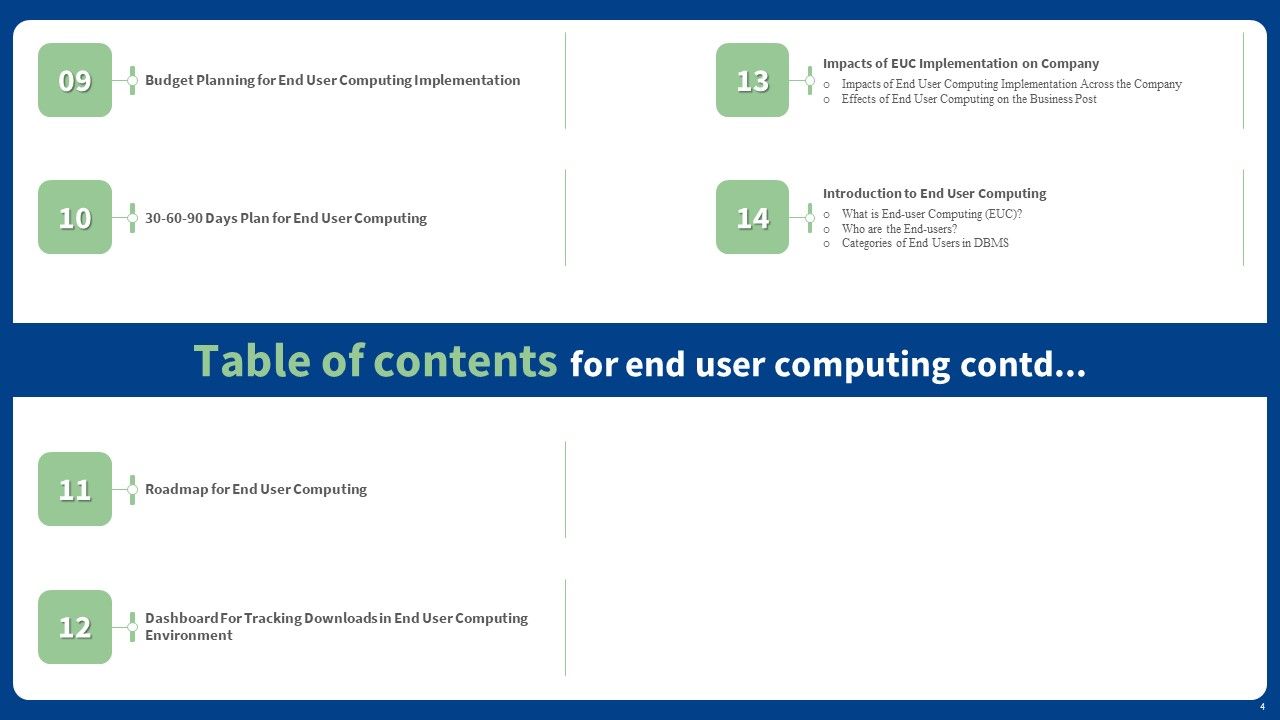 End User Computing Ppt PowerPoint Presentation Complete With Slides Slide04