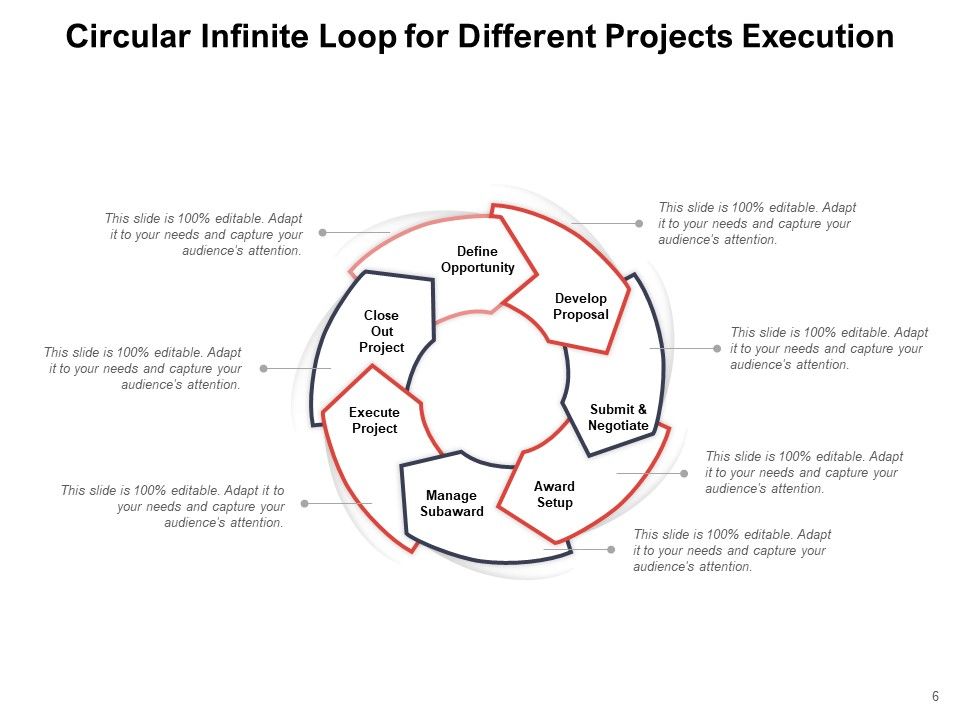 Endless Loop Infographic Arrow Circular Projects Execution Ppt ...
