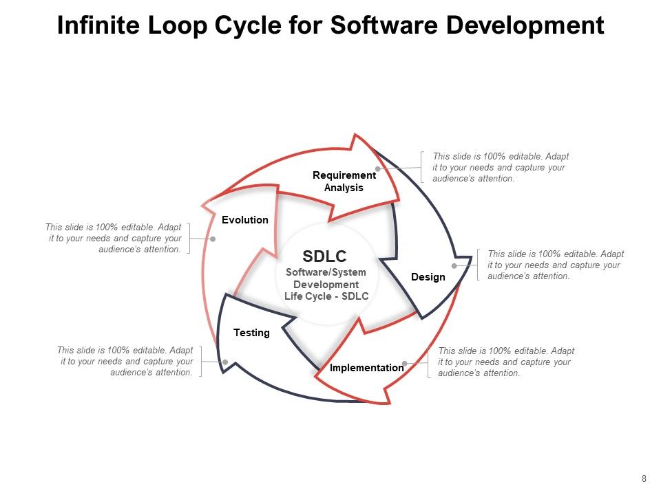 Endless Loop Infographic Arrow Circular Projects Execution Ppt