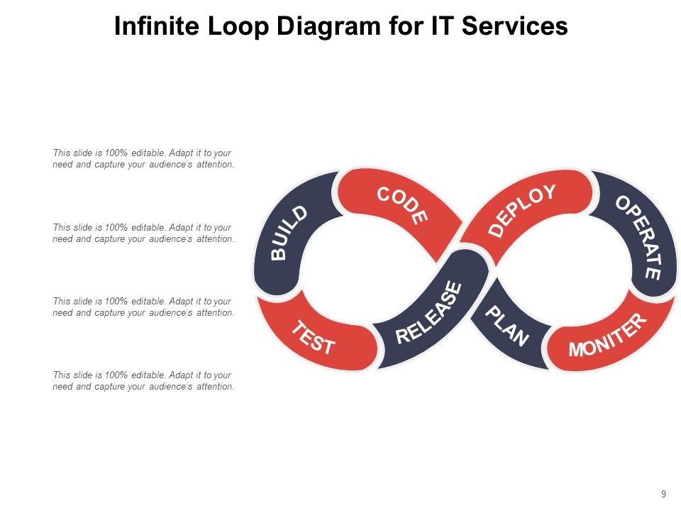 Endless Loop Infographic Arrow Circular Projects Execution Ppt ...