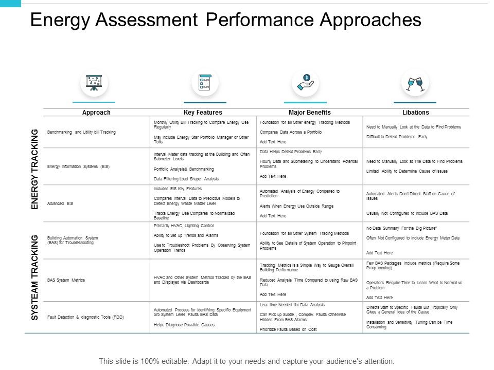 Energy Assessment Performance Approaches Ppt PowerPoint Presentation Styles