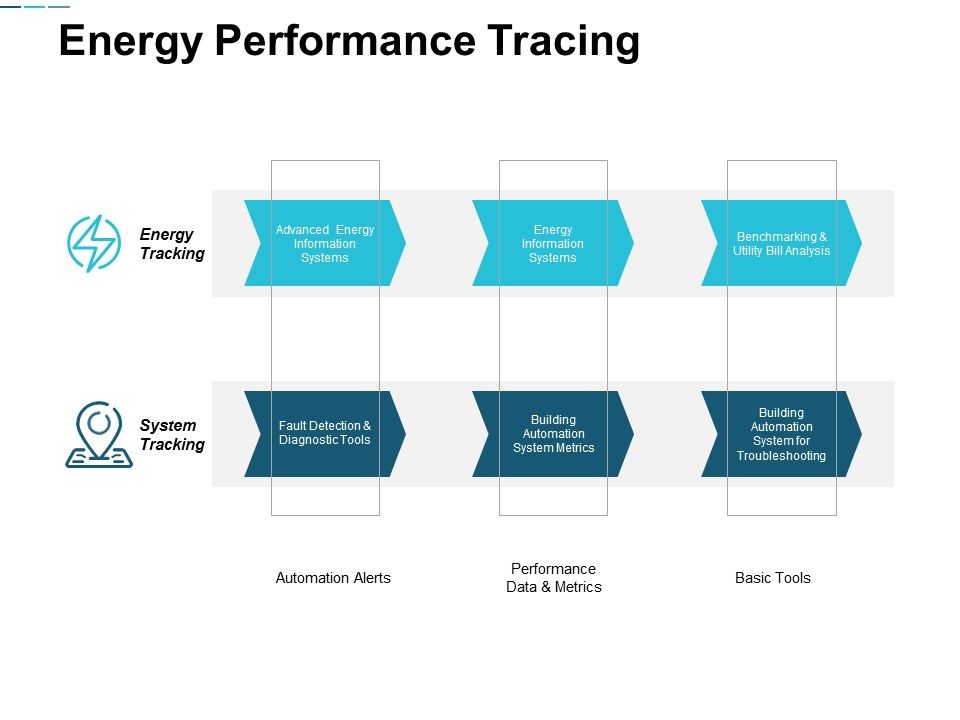Energy_Performance_Tracing_Ppt_PowerPoint_Presentation_Icon_Designs_Slide_1.jpg