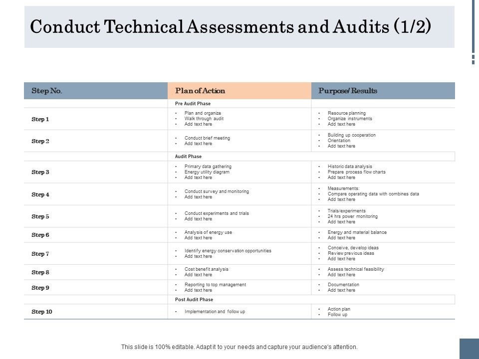 Energy_Tracking_Device_Conduct_Technical_Assessments_And_Audits_Ppt_PowerPoint_Presentation_File_Icon_PDF_Slide_1.jpg