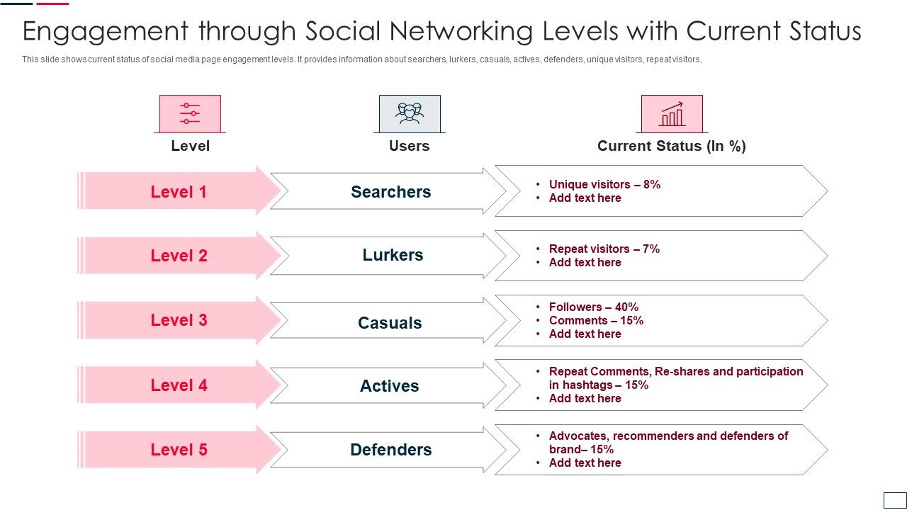 Engagement_Through_Social_Networking_Levels_With_Current_Status_Icons_PDF_Slide_1.jpg