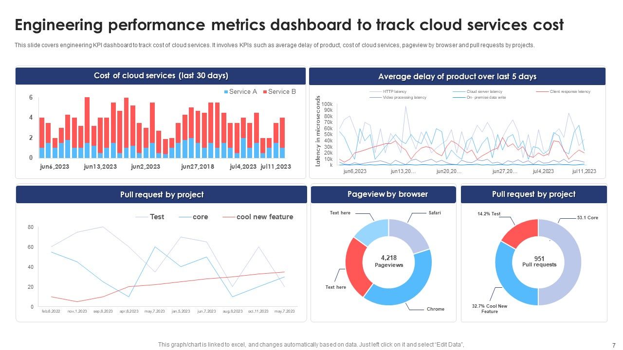 Engineering Performance Metrics Ppt PowerPoint Presentation Complete ...