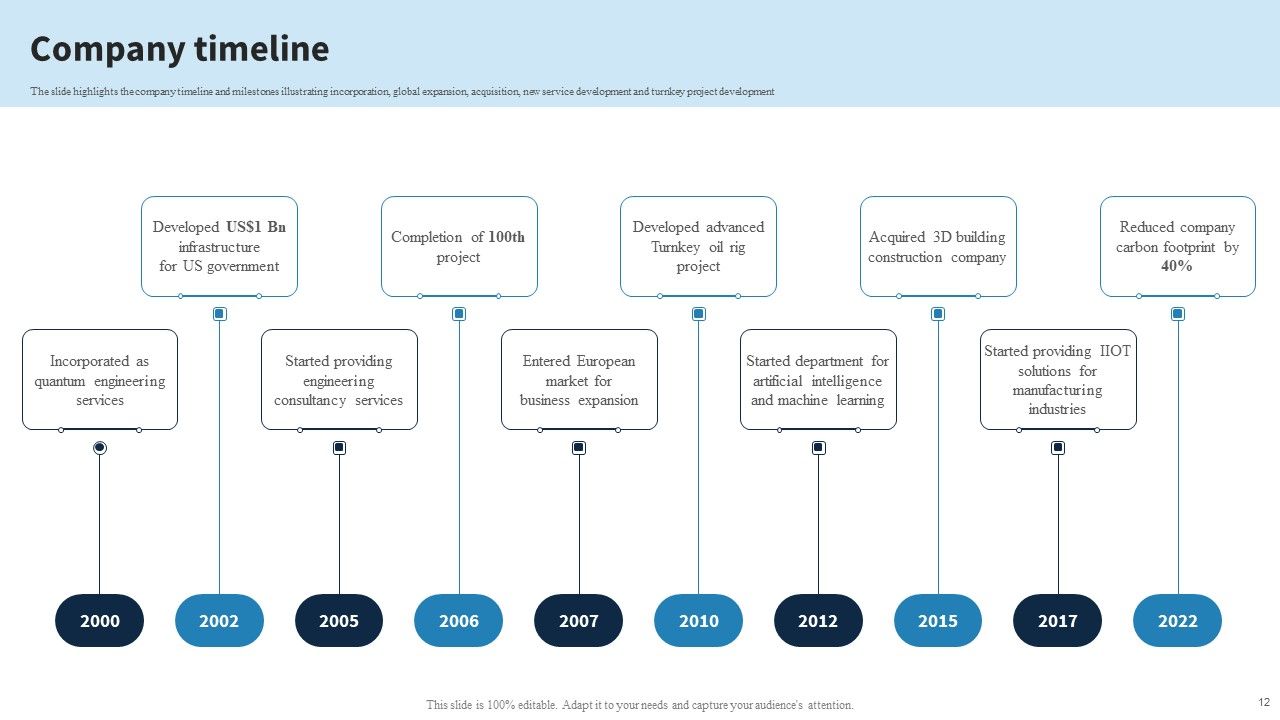 Engineering Services Company Report Ppt PowerPoint Presentation Complete Deck With Slides Slide12