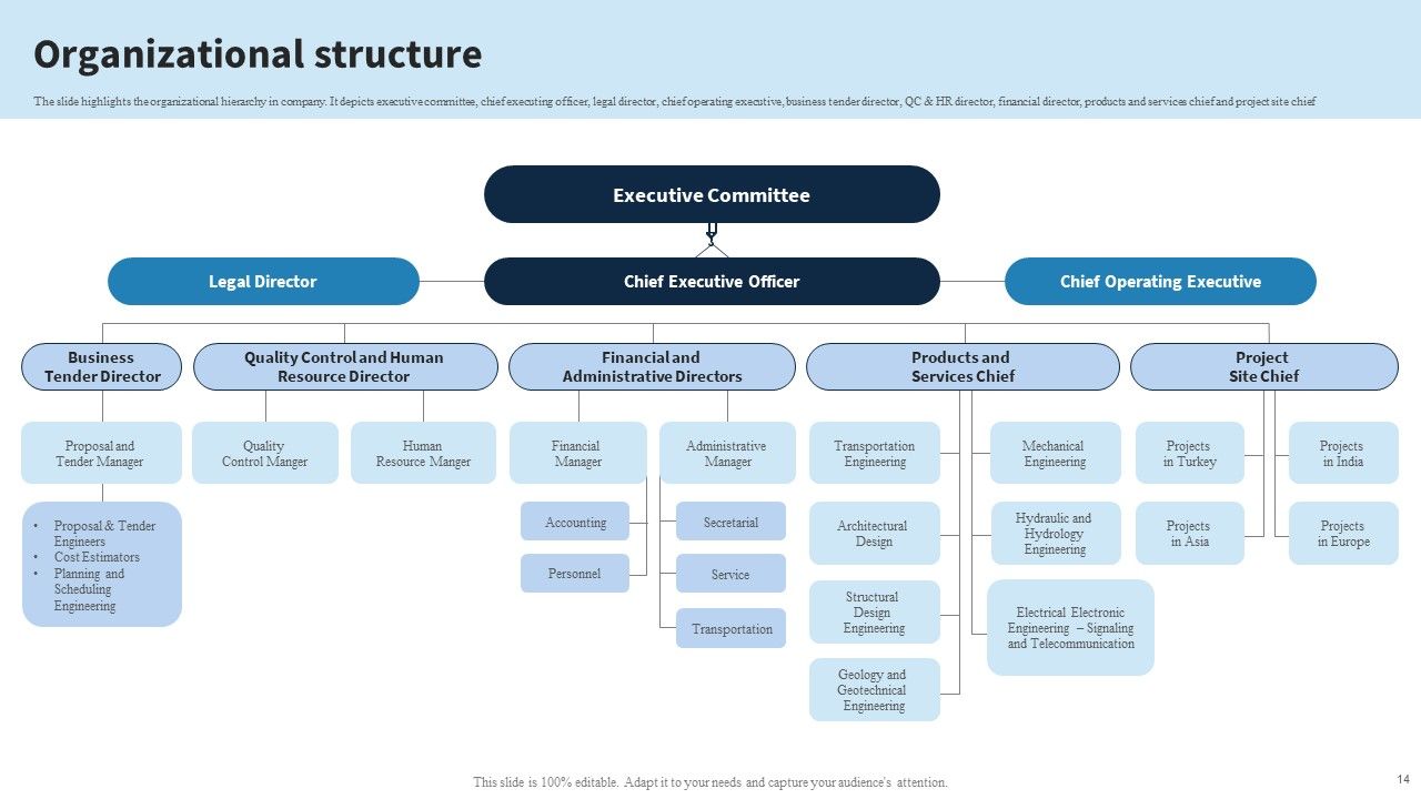 Engineering Services Company Report Ppt PowerPoint Presentation Complete Deck With Slides Slide14