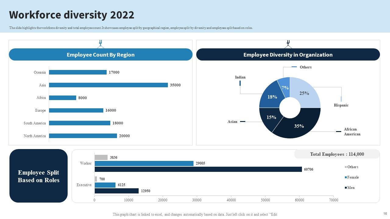 Engineering Services Company Report Ppt PowerPoint Presentation Complete Deck With Slides Slide16