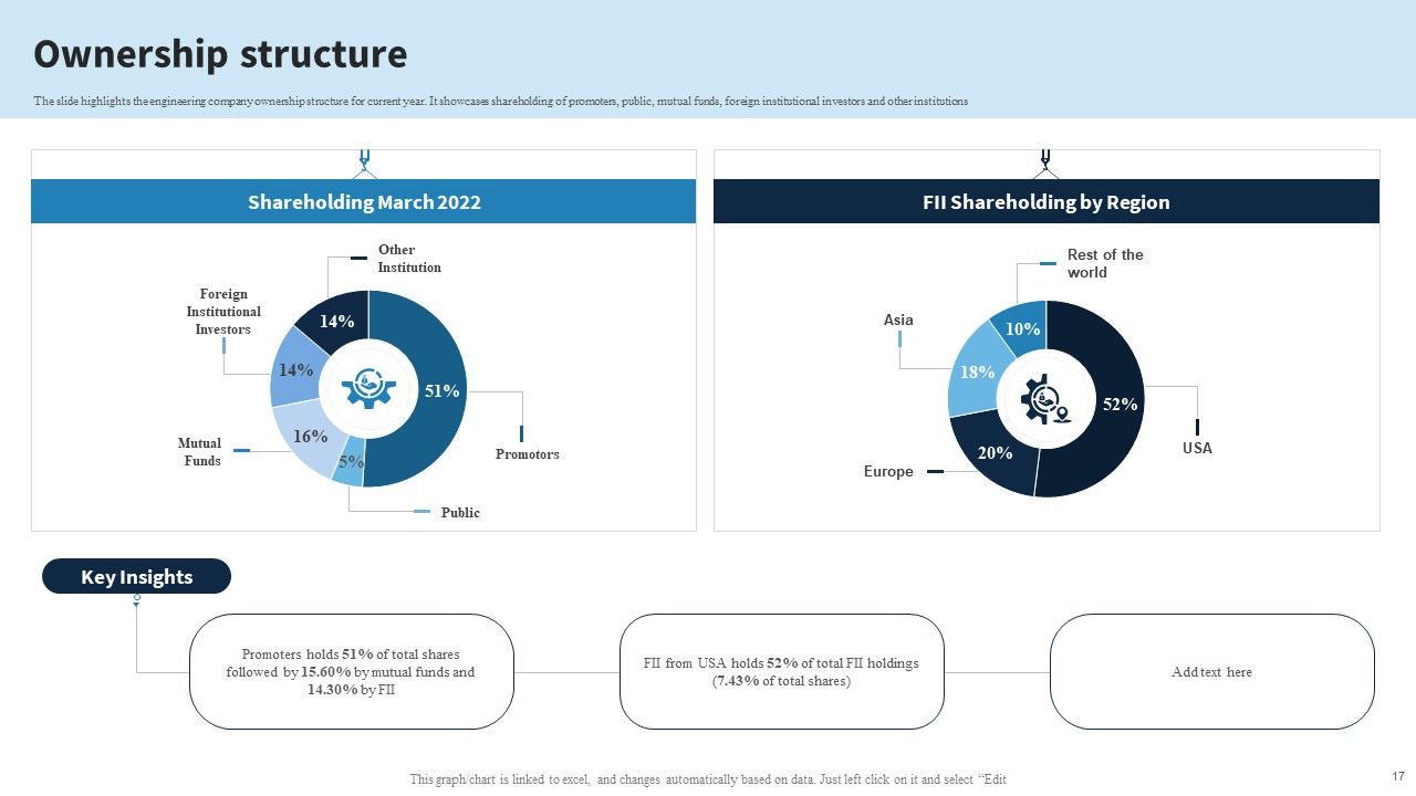 Engineering Services Company Report Ppt PowerPoint Presentation Complete Deck With Slides Slide17