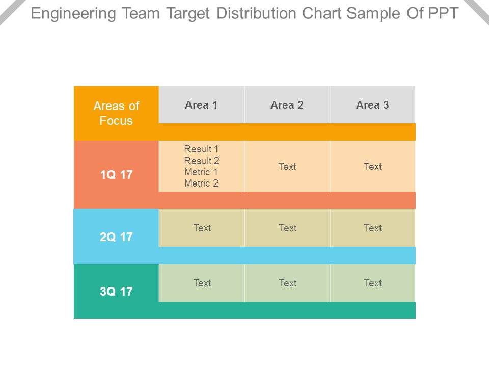 Engineering Team Target Distribution Chart Sample Of Ppt