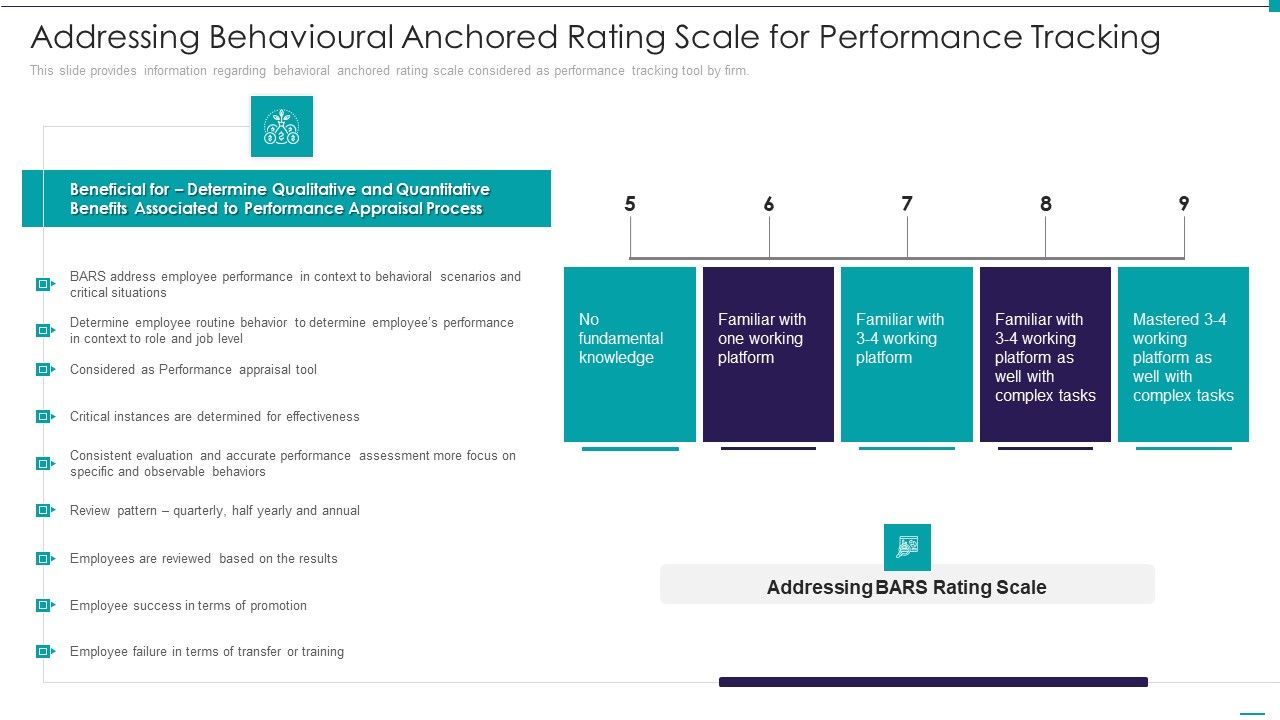 Enhance Performance Of Workforce Addressing Behavioural Anchored Rating ...