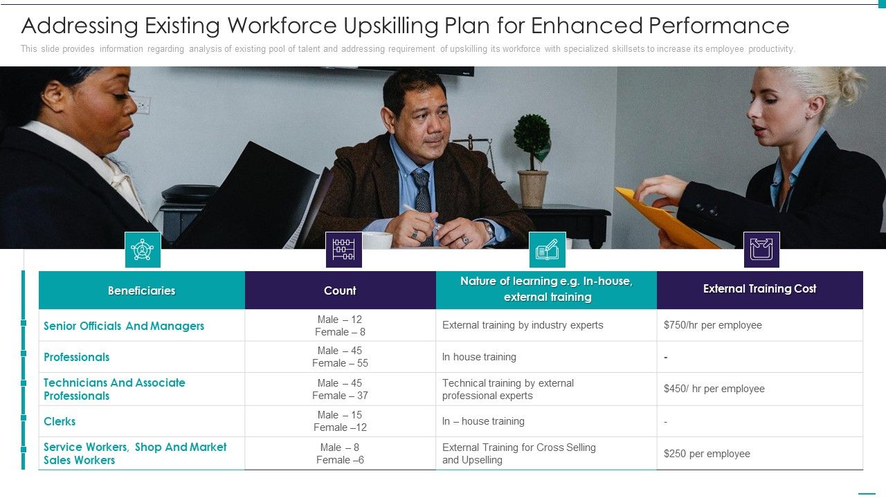 Enhance Performance Of Workforce Addressing Existing Workforce