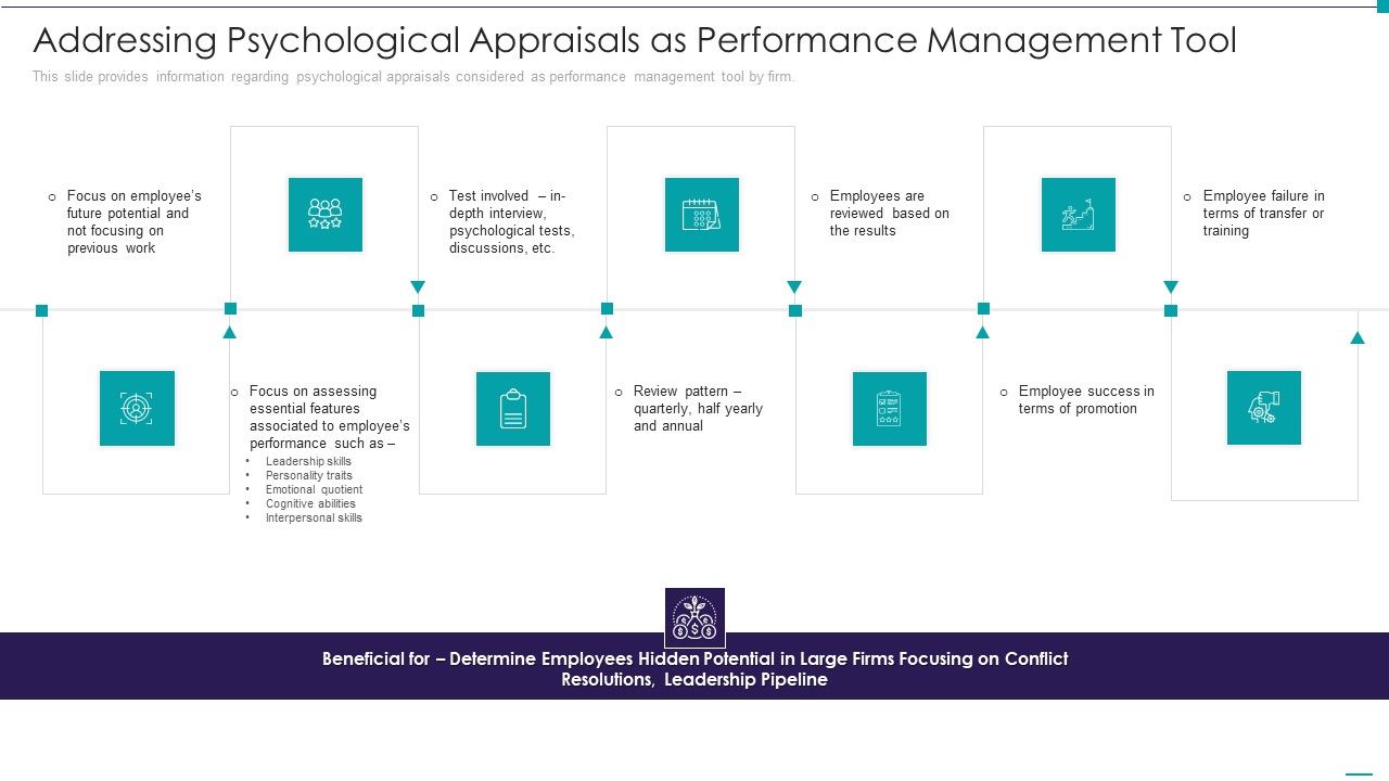 Enhance_Performance_Of_Workforce_Addressing_Psychological_Appraisals_As_Performance_Management_Tool_Icons_PDF_Slide_1.jpg
