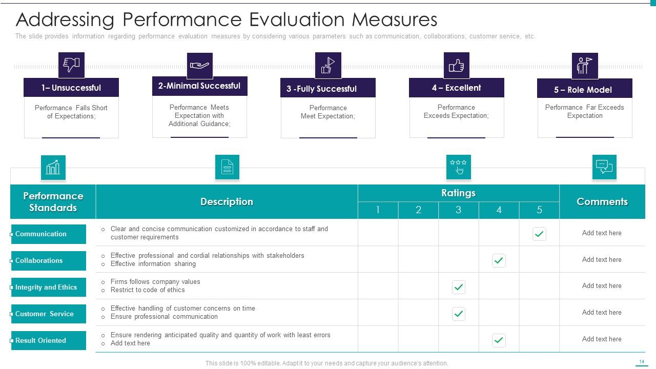 Enhance Performance Of Workforce Ppt PowerPoint Presentation Complete Deck With Slides Slide14