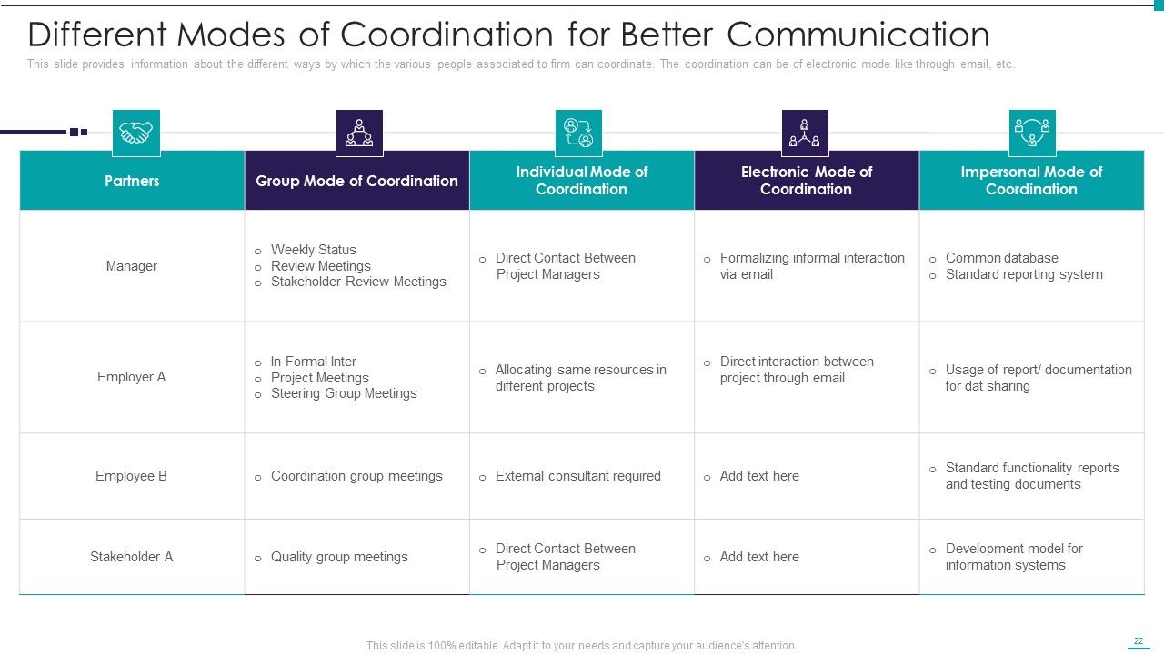 Enhance Performance Of Workforce Ppt PowerPoint Presentation Complete Deck With Slides Slide22