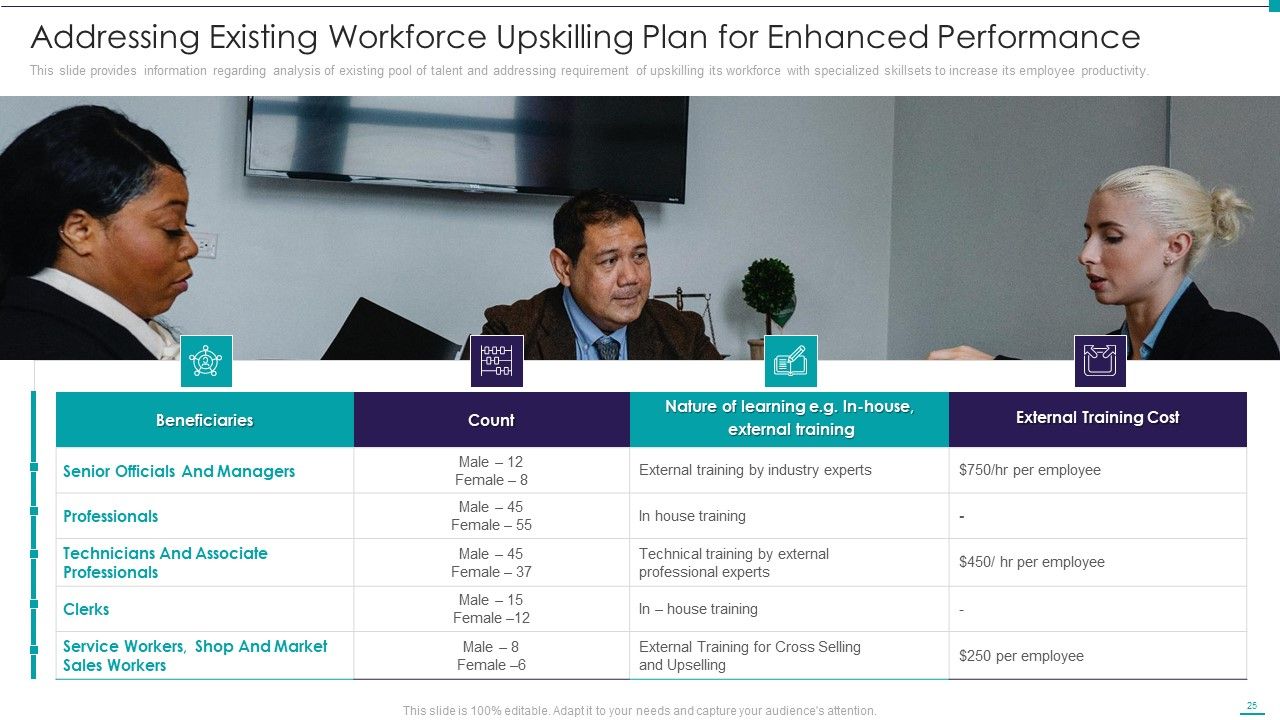 Enhance Performance Of Workforce Ppt PowerPoint Presentation Complete Deck With Slides Slide25