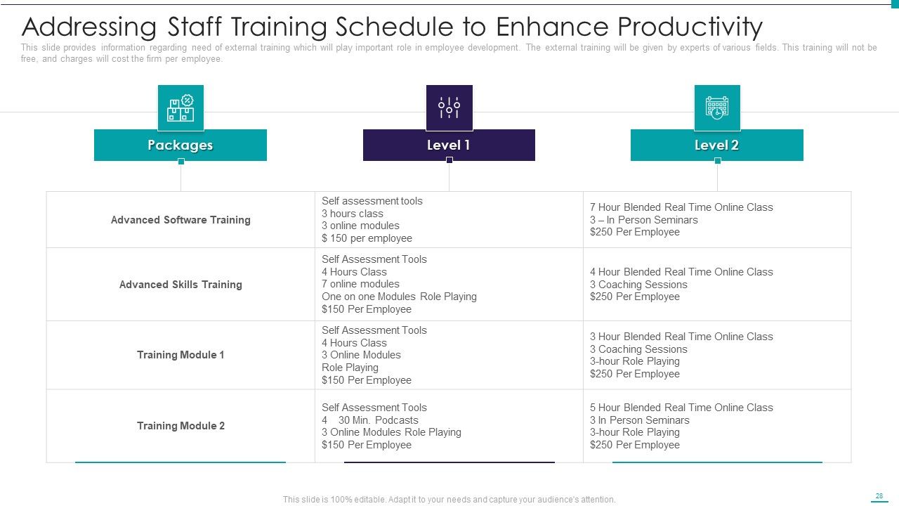 Enhance Performance Of Workforce Ppt PowerPoint Presentation Complete Deck With Slides Slide28