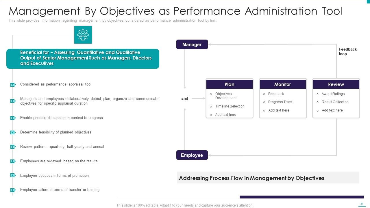 Enhance Performance Of Workforce Ppt PowerPoint Presentation Complete Deck With Slides Slide31