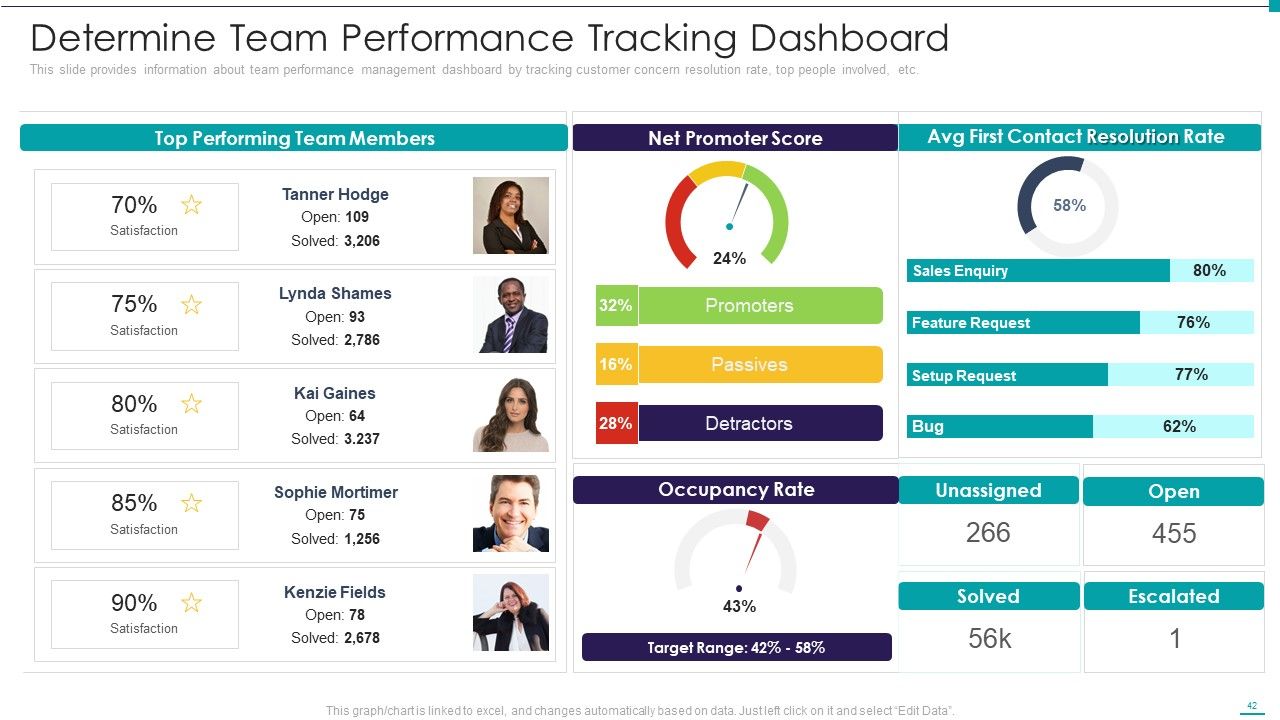 Enhance Performance Of Workforce Ppt PowerPoint Presentation Complete Deck With Slides Slide42
