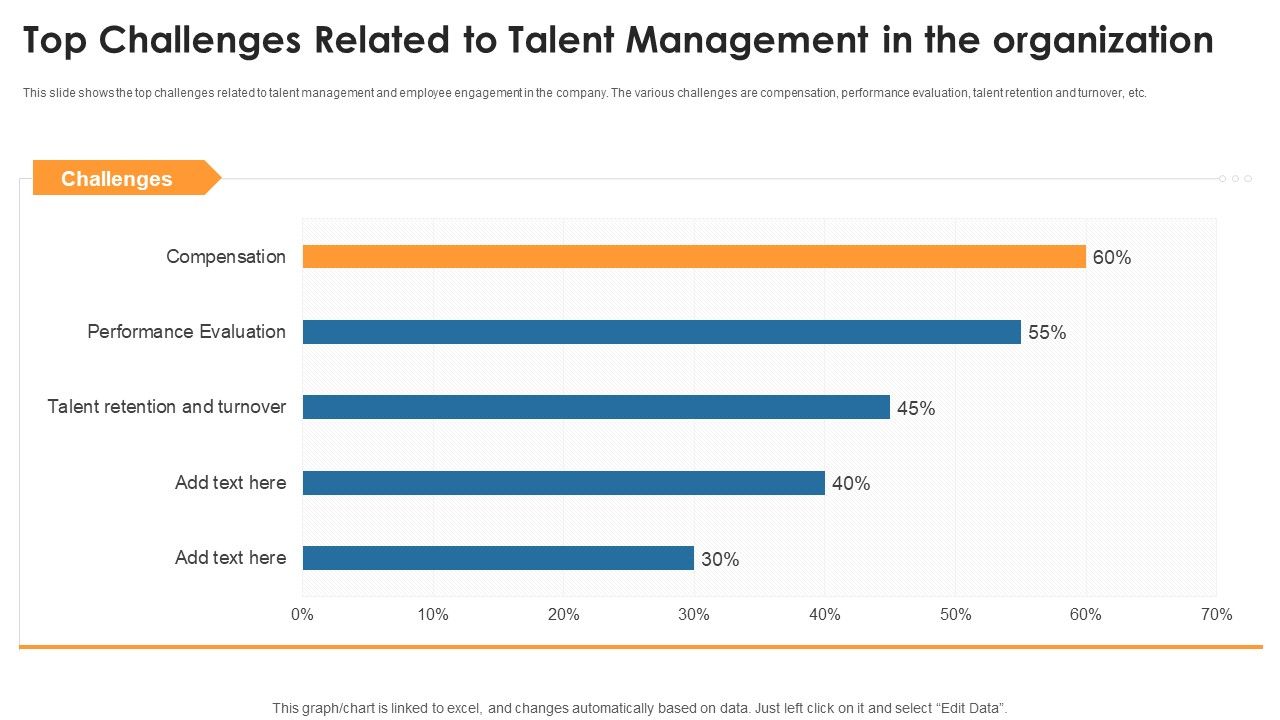 Enhance Workforce Retention Through Workers Administration System And Employee Involvement Ppt PowerPoint Presentation Complete Deck With Slides Slide07