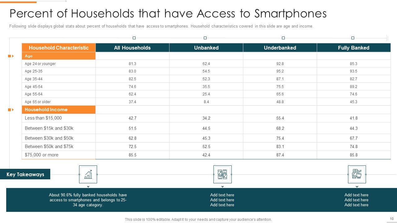 Enhanced Customer Banking Experience With Mobile Financial Services Ppt PowerPoint Presentation Complete Deck With Slides Slide10