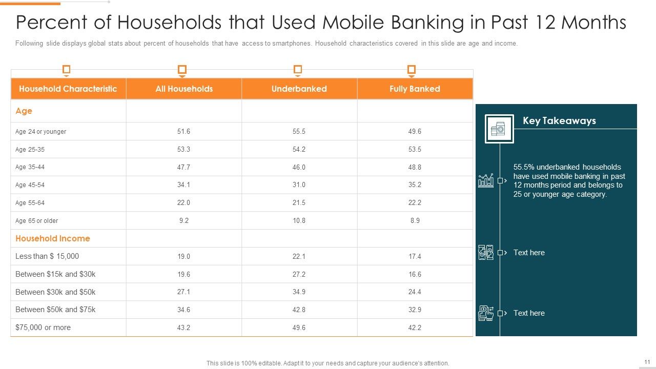 Enhanced Customer Banking Experience With Mobile Financial Services Ppt PowerPoint Presentation Complete Deck With Slides Slide11