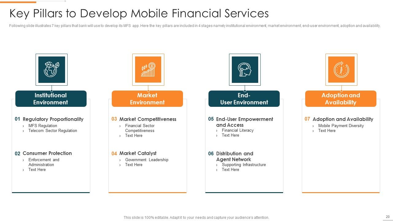 Enhanced Customer Banking Experience With Mobile Financial Services Ppt PowerPoint Presentation Complete Deck With Slides Slide20