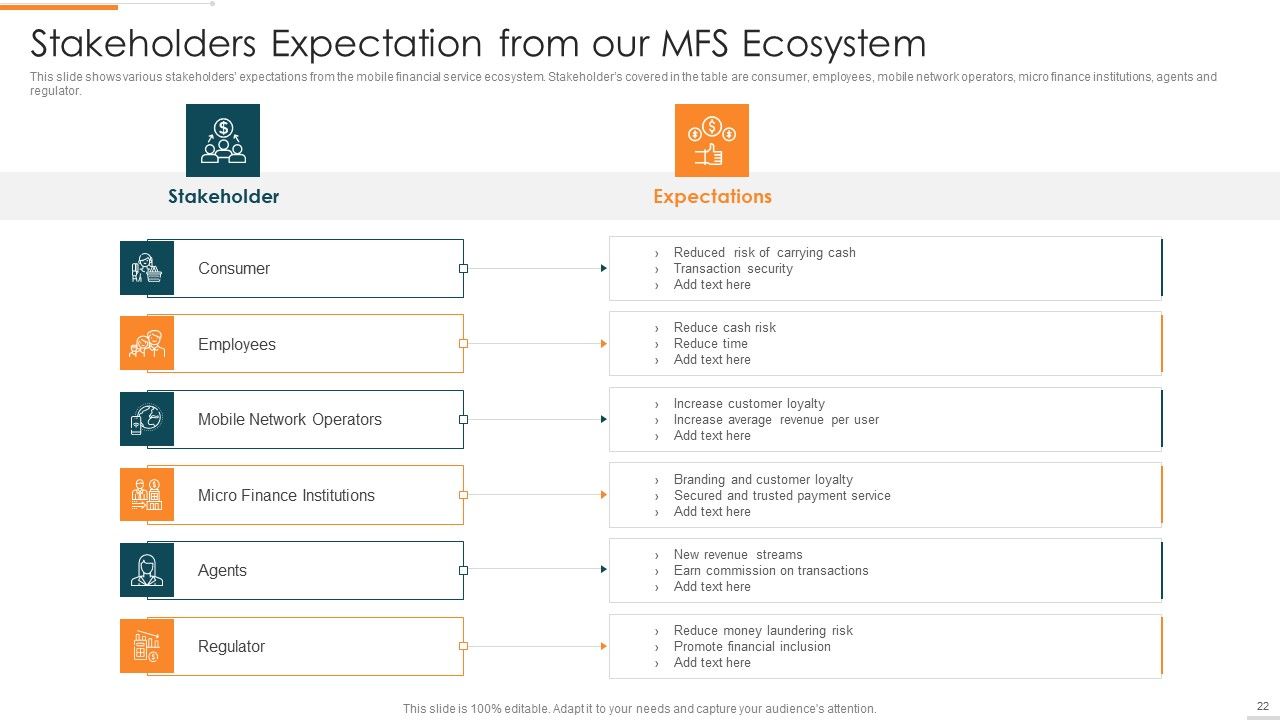 Enhanced Customer Banking Experience With Mobile Financial Services Ppt PowerPoint Presentation Complete Deck With Slides Slide22