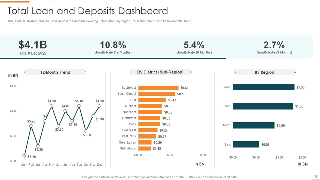 Enhanced Customer Banking Experience With Mobile Financial Services Ppt PowerPoint Presentation Complete Deck With Slides Slide35