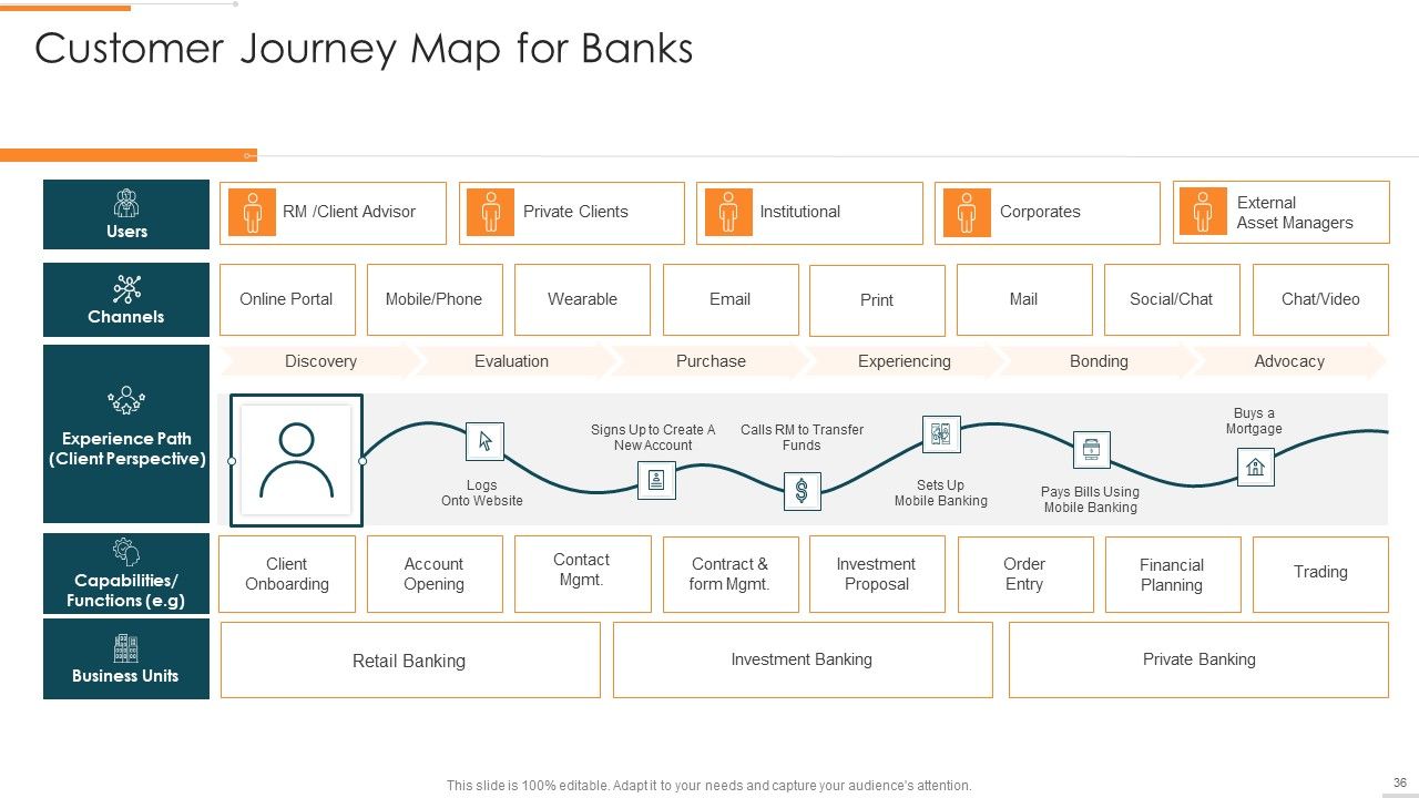 Enhanced Customer Banking Experience With Mobile Financial Services Ppt PowerPoint Presentation Complete Deck With Slides Slide36