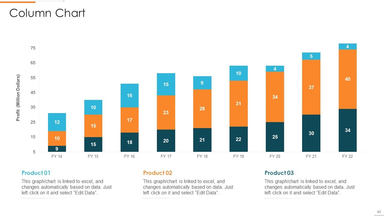 Enhanced Customer Banking Experience With Mobile Financial Services Ppt PowerPoint Presentation Complete Deck With Slides Slide43