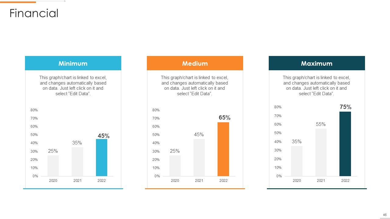 Enhanced Customer Banking Experience With Mobile Financial Services Ppt PowerPoint Presentation Complete Deck With Slides Slide46