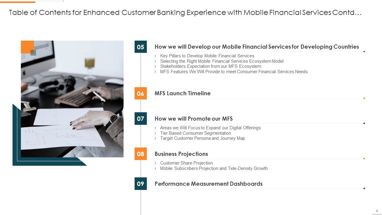Enhanced Customer Banking Experience With Mobile Financial Services Ppt PowerPoint Presentation Complete Deck With Slides Slide04