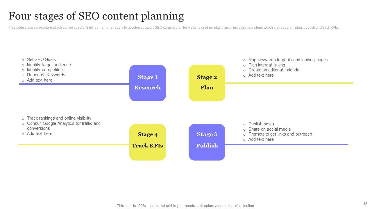 Enhancing Digital Visibility Using SEO Content Strategy Ppt PowerPoint Presentation Complete Deck With Slides Slide15